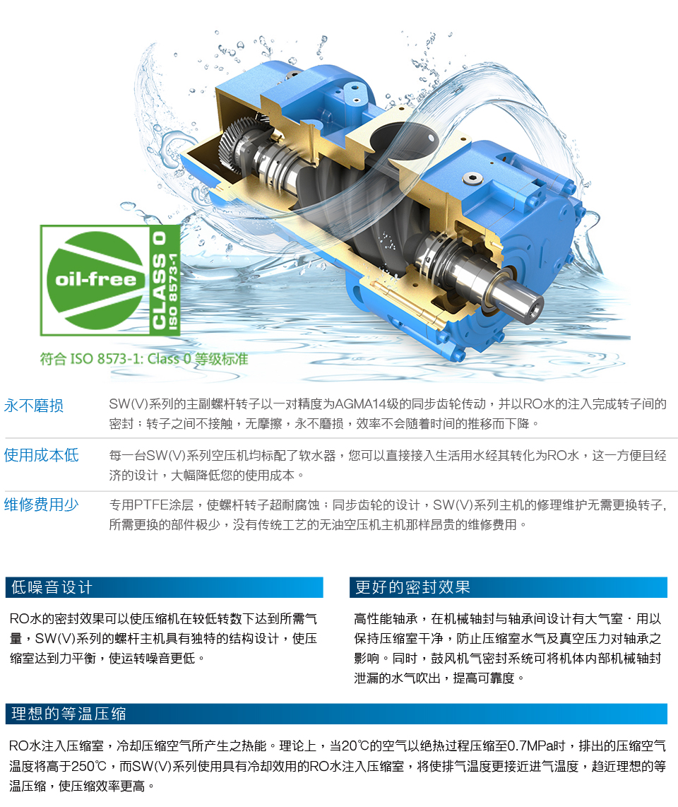 SWV 系列官网资料图4