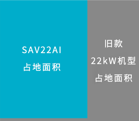 SAV08–75AI官网资料图4